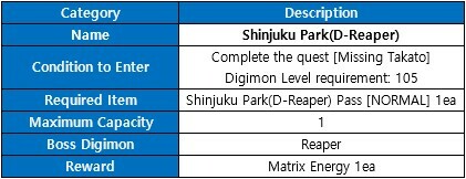 Opening True Digivice - Digivice of Pattern DMO 