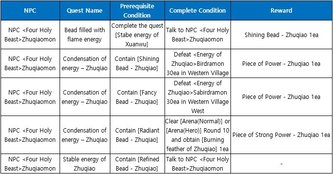 Nanomon (Item Craft) - Digimon Masters Online Wiki - DMO Wiki