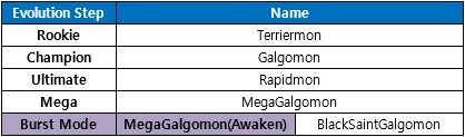 Alphamon Ouryuken (Awaken) - Melhor VA SSS+??? 