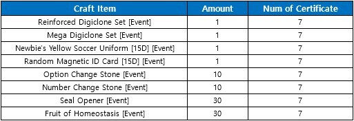 DMO EVENT REWARDS : EXCHANGE EP EVENT 