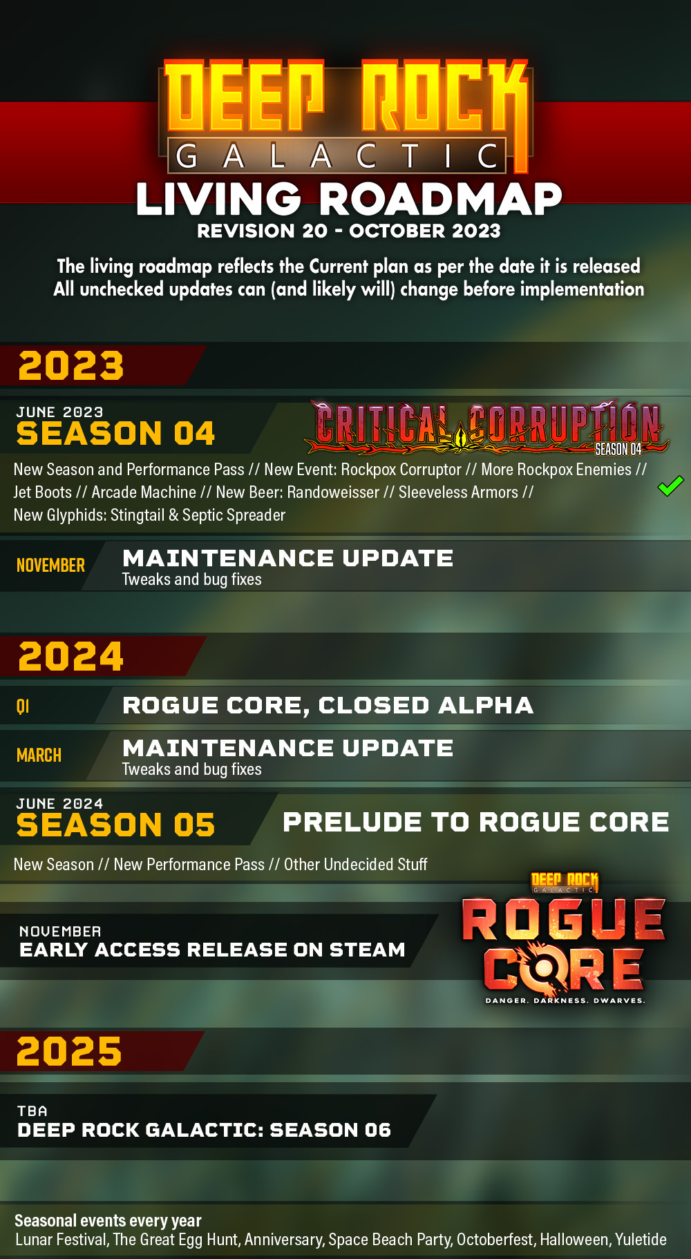 1st Early Access Roadmap Announced!