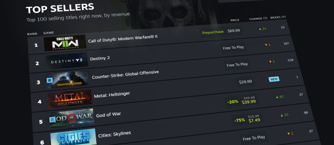 Top 10 Mais Vendidos da Steam na semana de 02/10/22