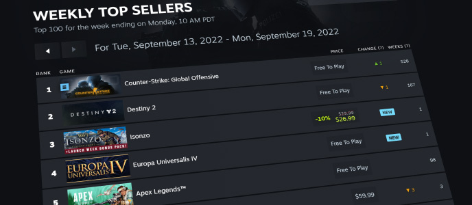Steam Weekly Global Top Sellers for the week ending 9 October 2022 · SteamDB