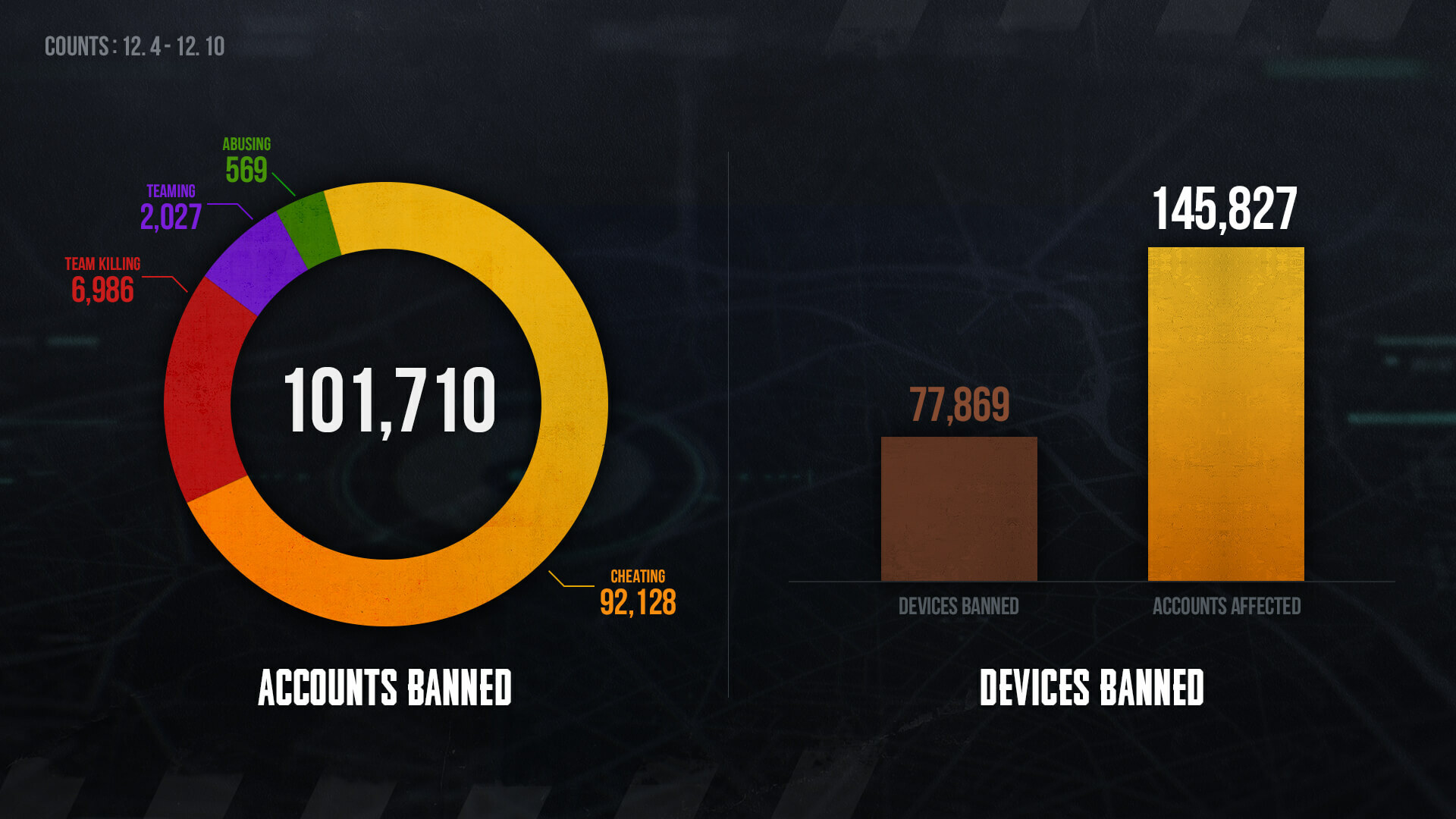 Prime Gaming Rewards – December 2022 - NEWS - PUBG: BATTLEGROUNDS