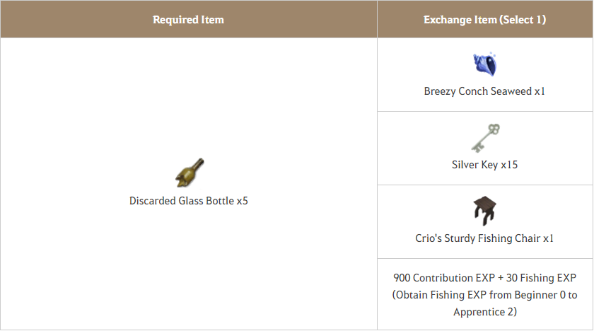 broken fish hook bdo Steam :: Black Desert :: [NA/EU] Patch Notes Summary