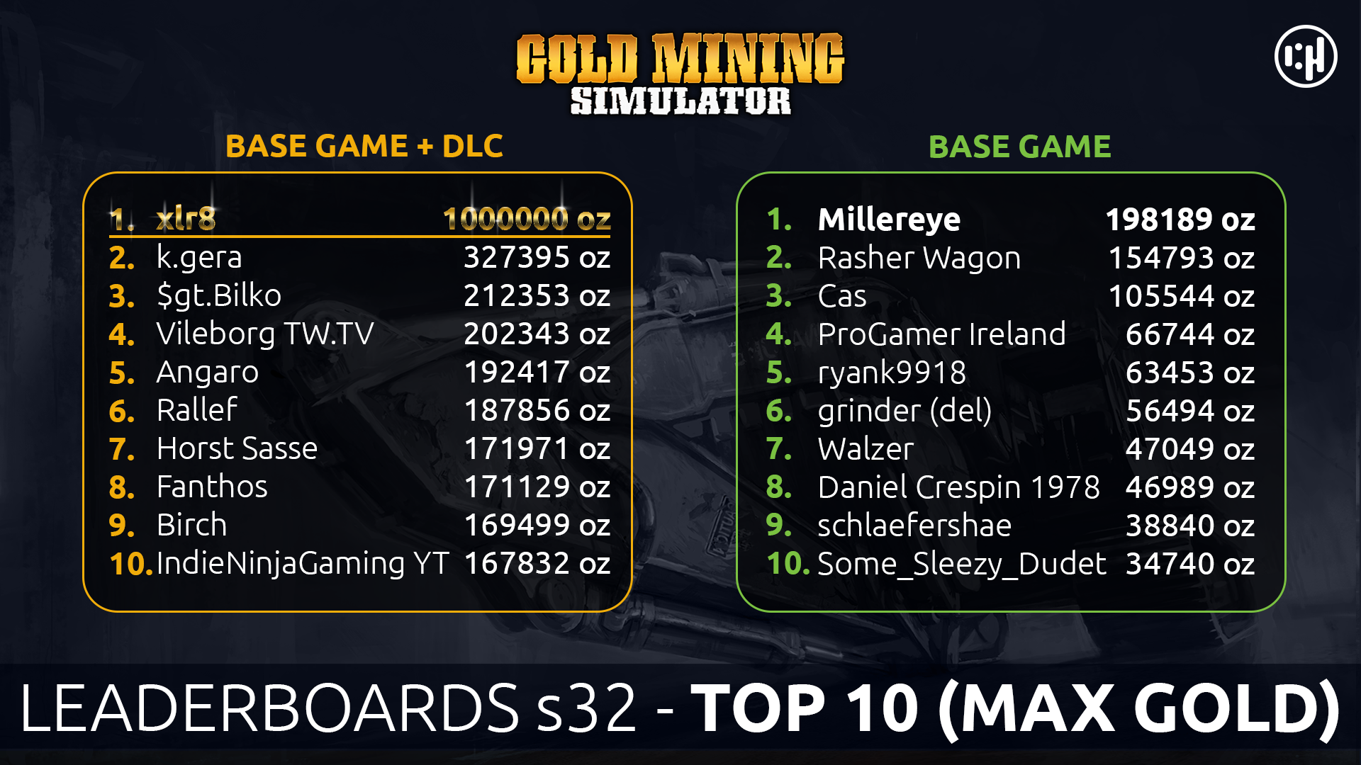 Steam :: Gold Mining Simulator :: Wow! 1 million ore!