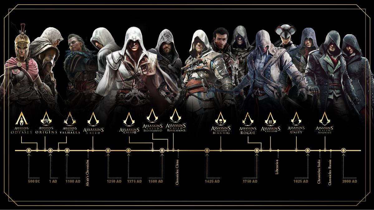 Assassin's Creed Franchise