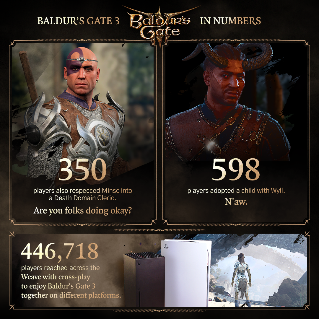 NEWS - Baldur's Gate III : Chiffres et bonne nouvelle 7 1a2b4ef252dd0abfb222ca0e874a4a5eabd9b24d | RPG Jeuxvidéo