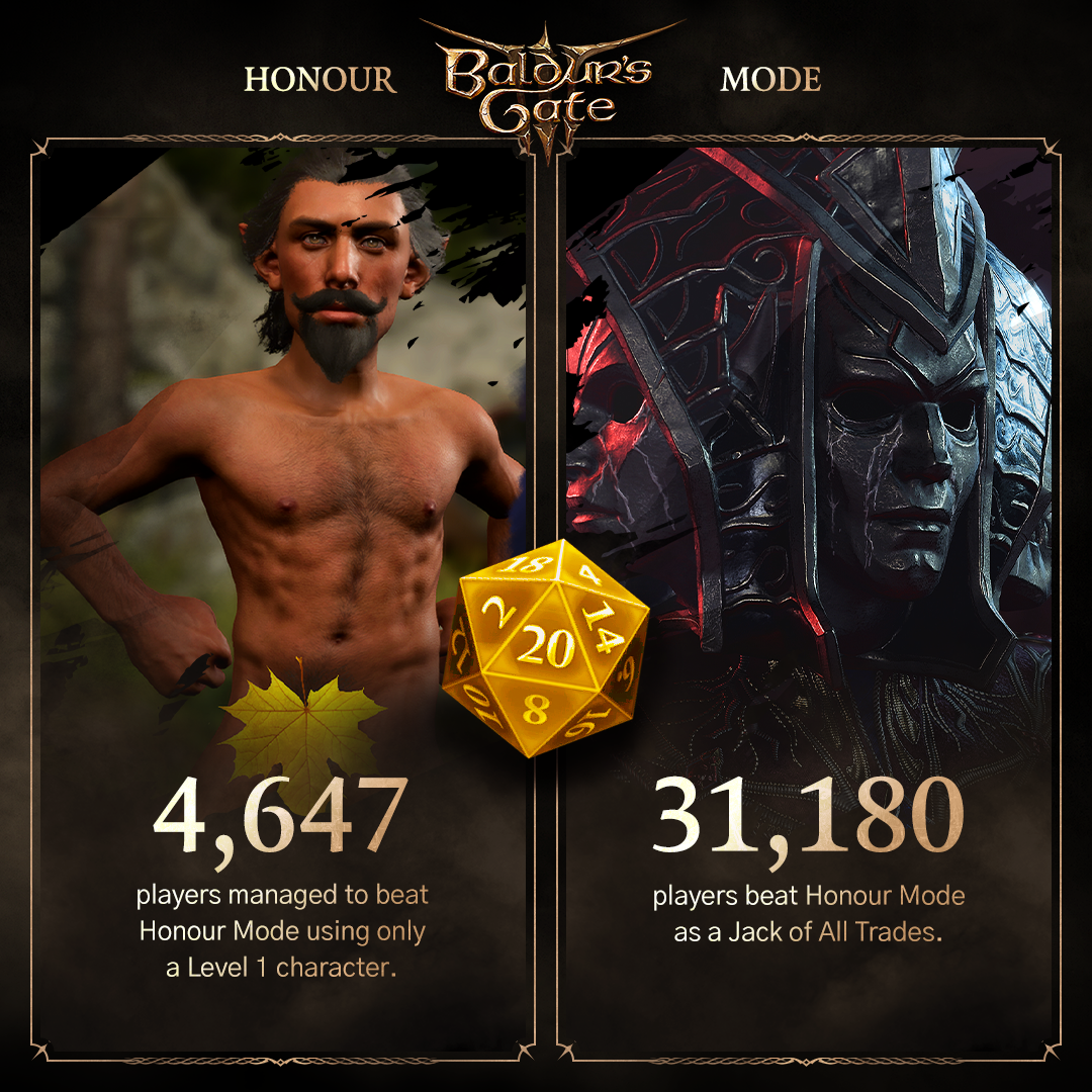 NEWS - Baldur's Gate III : Chiffres et bonne nouvelle 4 8c8b4faf4cf475dd306a359423c472ef3bc33818 | RPG Jeuxvidéo