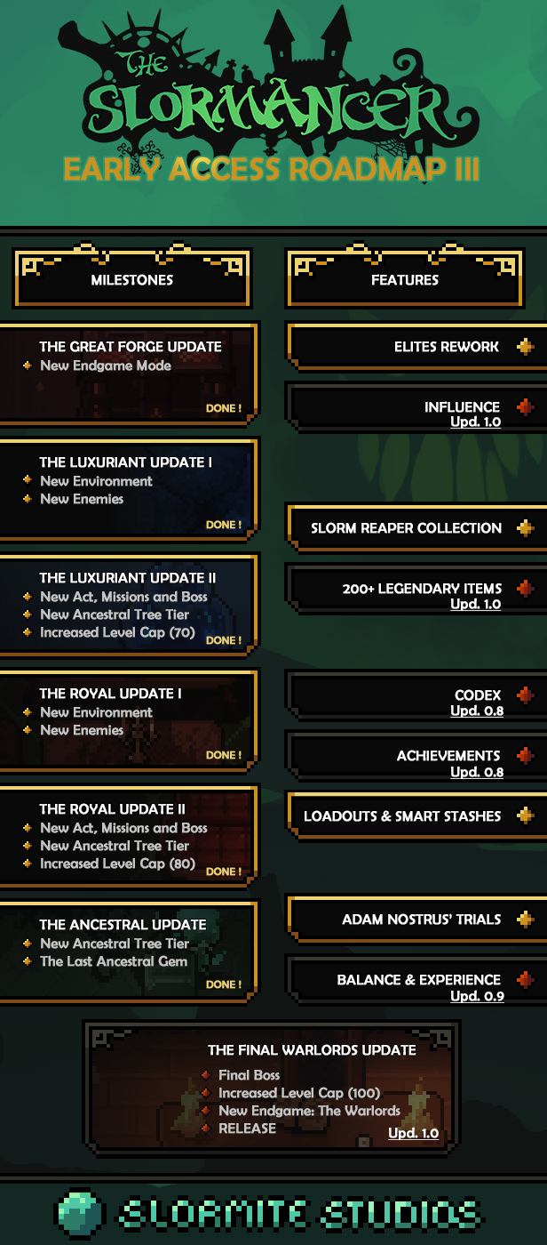 NEWS - The Slormancer : Feuille de route 2024 1 6287e04aa3772f8a6ec158fbcb32d2a4ff907694 | RPG Jeuxvidéo