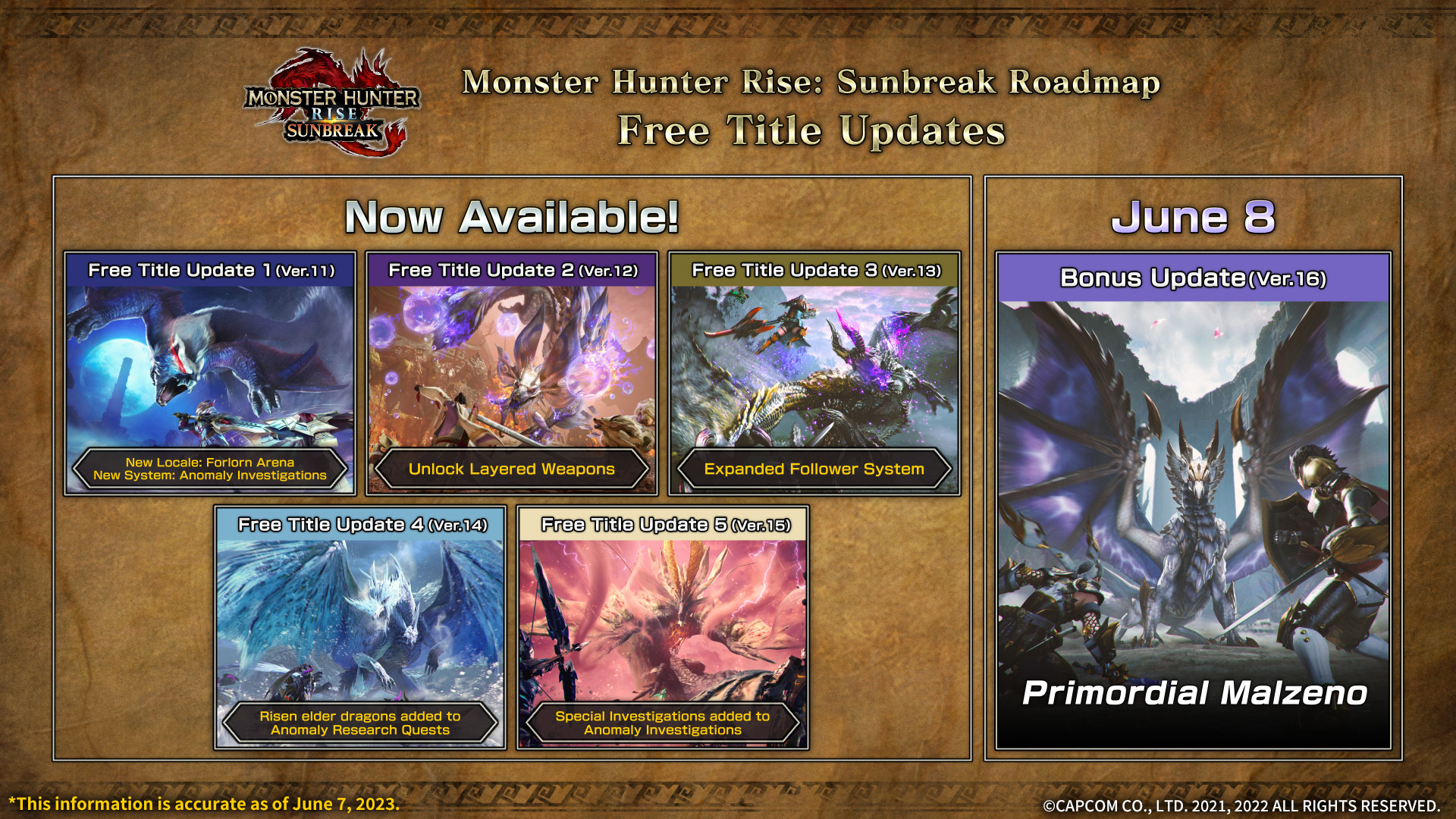 Monster Hunter Rise Sunbreak Title Update 2 adds 3 monsters and