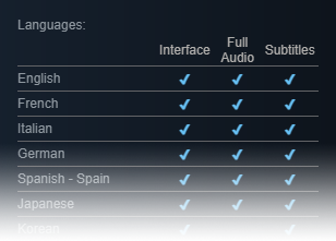 Localization and Languages (Steamworks Documentation)