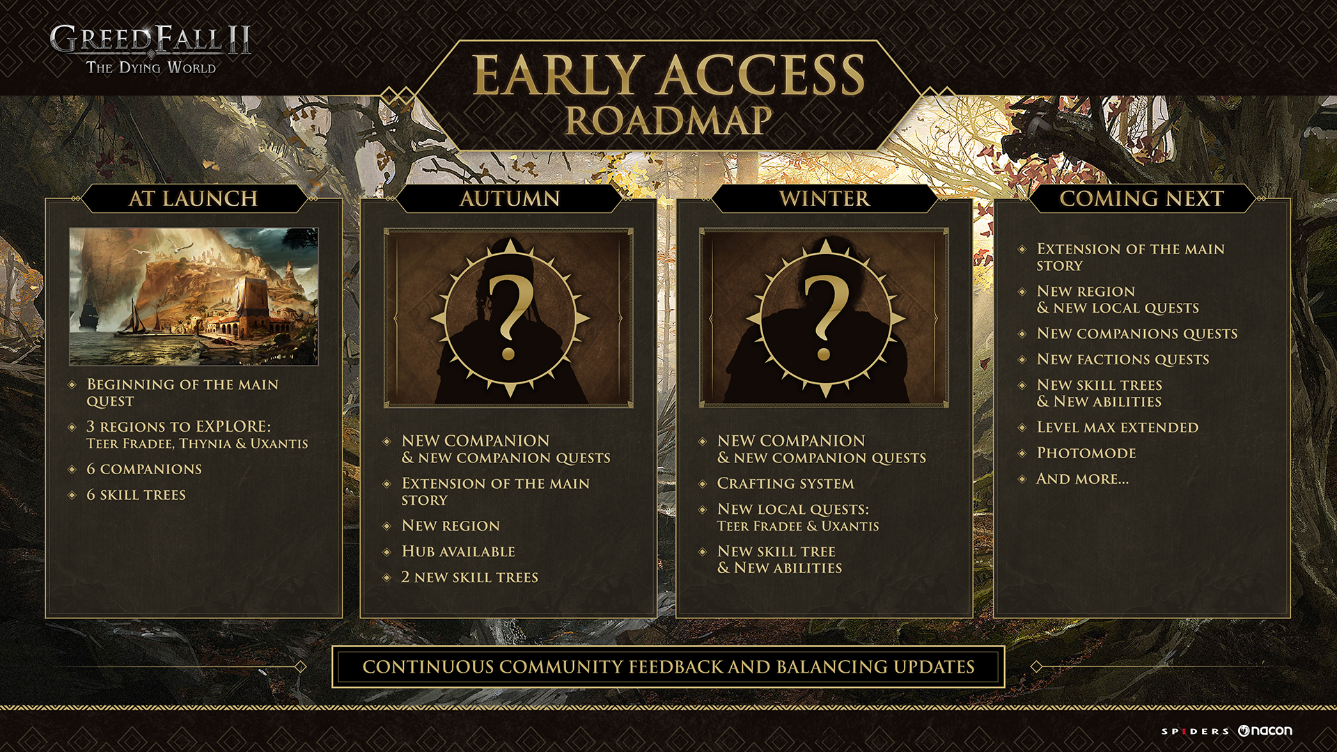 GreedFall 2 Shared Early Access Road Map