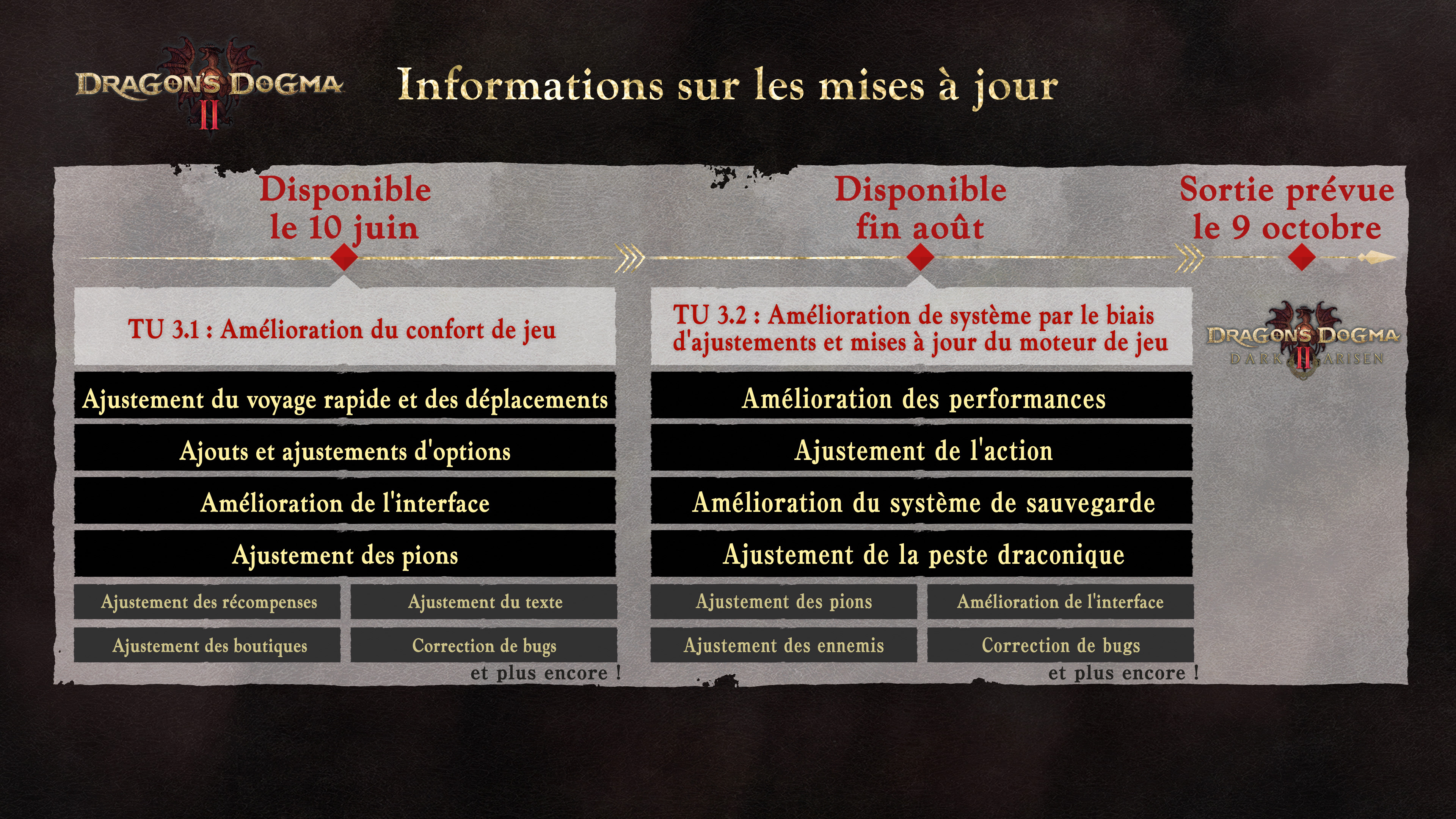 NEWS - Dragon's Dogma II : Dark Arisen : FAQ sur l'extension avec le réalisateur et le producteur 1 5201eddc1851e4718251d10204f9aae9113365e0 | RPG Jeuxvidéo