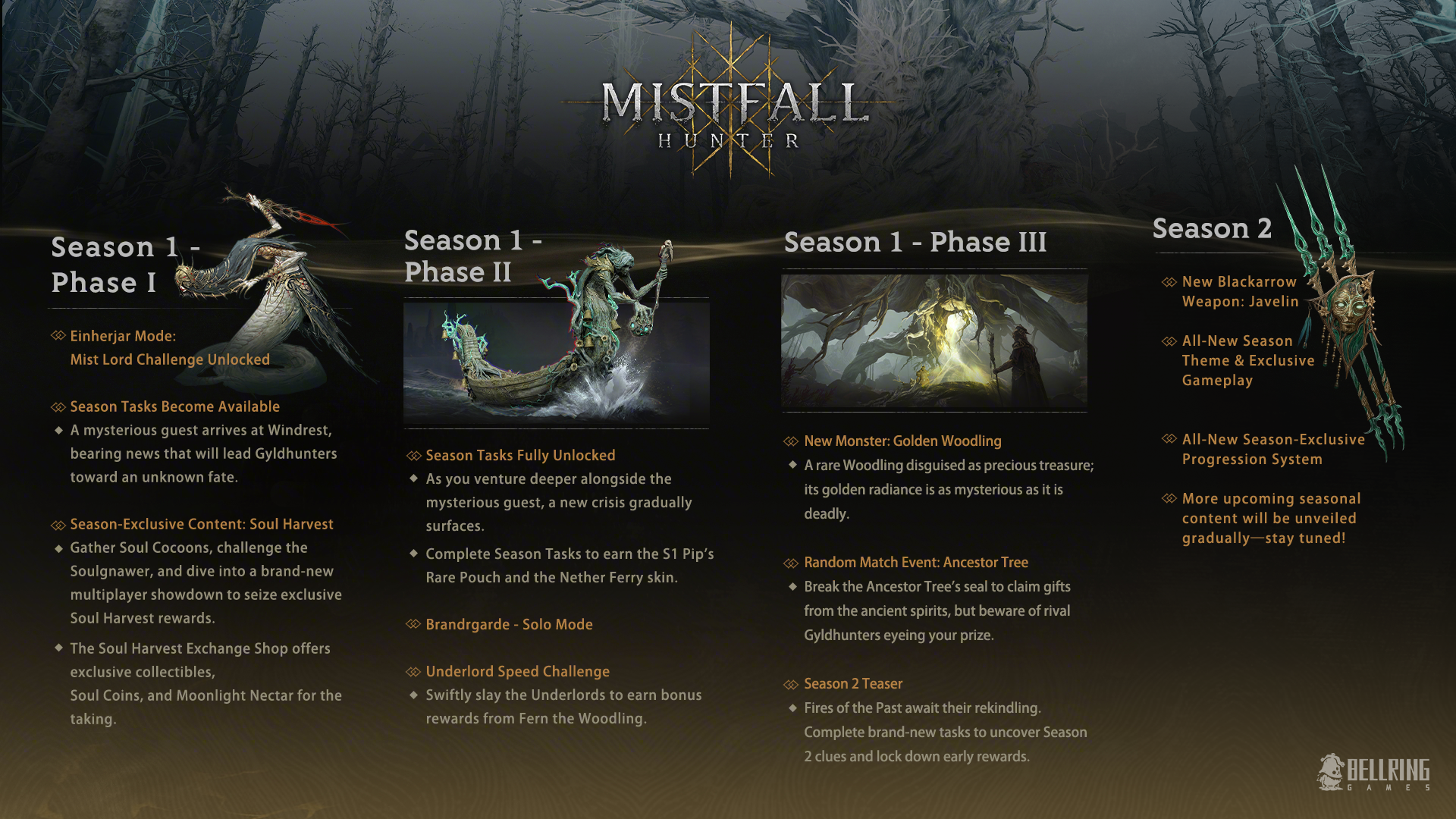 Mistfall Hunter erreicht über 1 Million Spieler 30 6f18e7944d5bffcc54e9aec649ec3f745b275d41