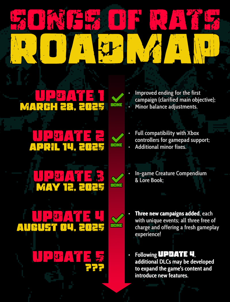 NEWS - Songs of Rats : Mise à jour et Feuille de route 1 15d2195d825c001bdf74dcb2292cbe25a5ca85ba | RPG Jeuxvidéo