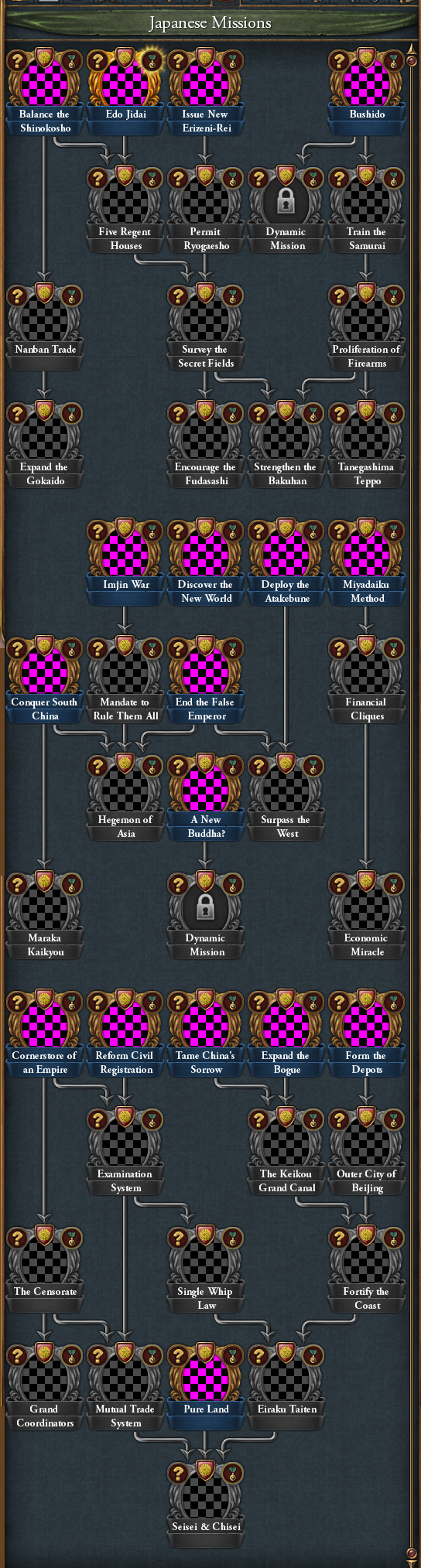 Europa Universalis - The German mission tree, as seen as in our latest Dev  Diary.