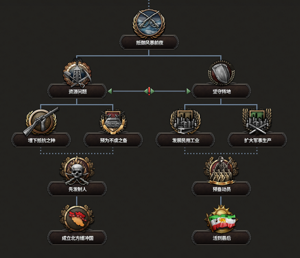 Steam :: Hearts of Iron IV :: 开发日志| 史实伊朗