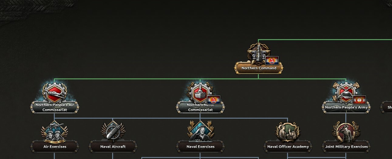 HOI4 Dev Diary - Officer Corps