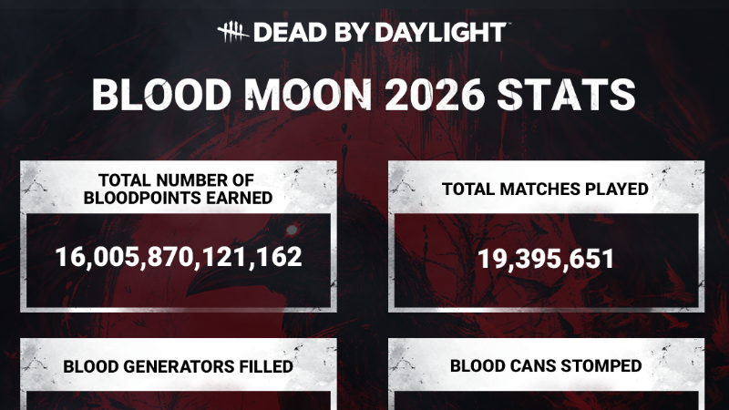 STATS | Bloodmoon Event 2026