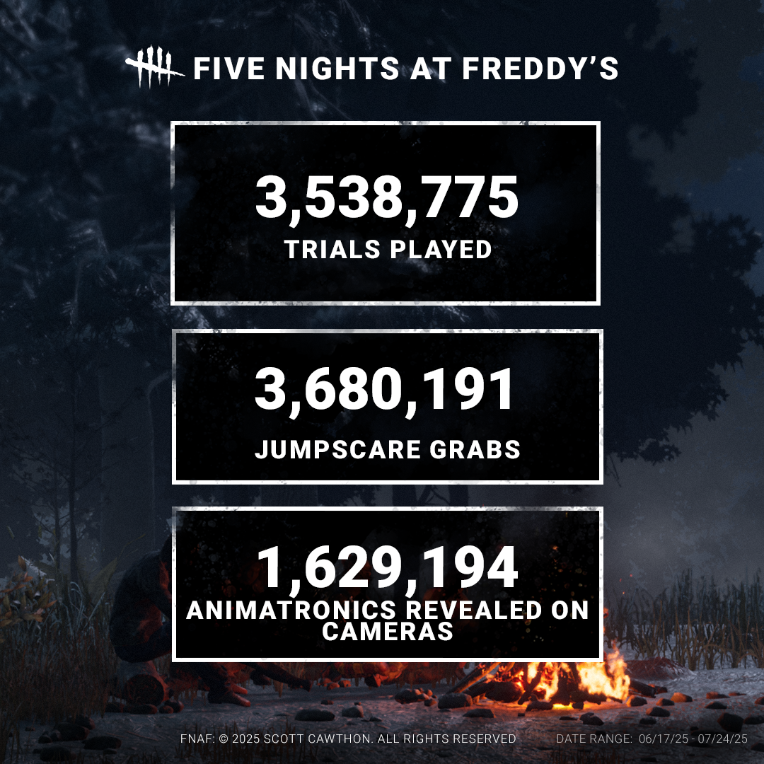 FNAF Chapter Stats