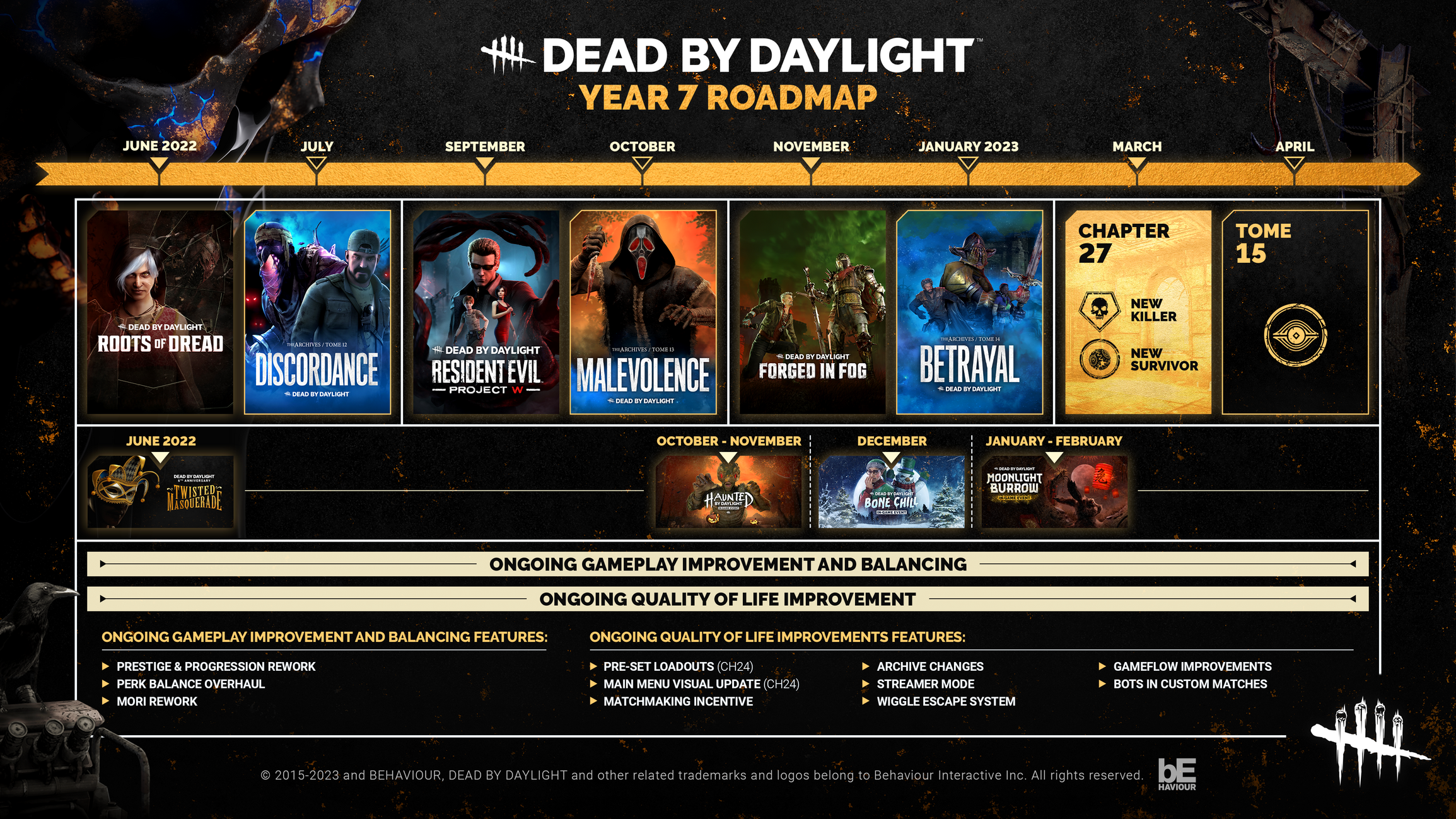 DEAD BY DAYLIGHT Reveals HAUNTED BY DAYLIGHT Trailer And Roadmap