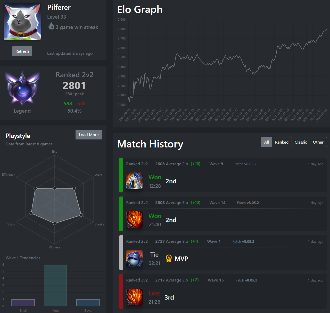 LoL Ranked 2019 Changes Fixing the 'smurf' & revamping Solo/Duo