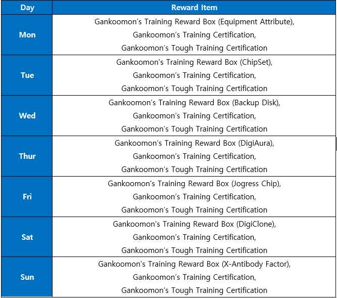 Guide:Gankoomon - Digital Masters World