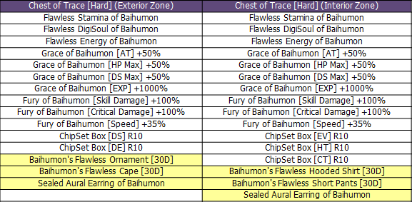 Nanomon (Item Craft) - Digimon Masters Online Wiki - DMO Wiki