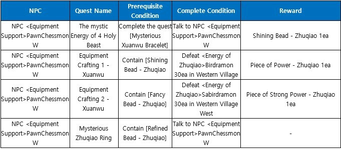 Steam Community :: Guide :: Island Tokens guide & Interactive map