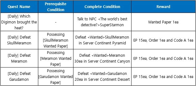 Guide:Rafflesimon - Digital Masters World