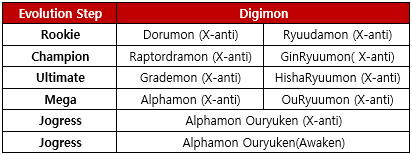 toyagumon evolution chart