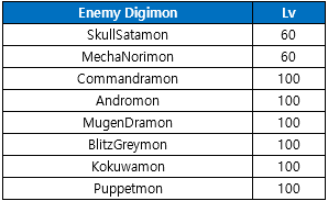 Guide:Alphamon Ouryuken X - Digital Masters World