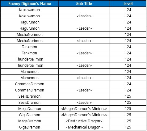 DMO Jogress Digimons Guide! 