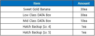 DMO Update & Event : Fanglongmon (Shin) - New Tamers Maps! & More