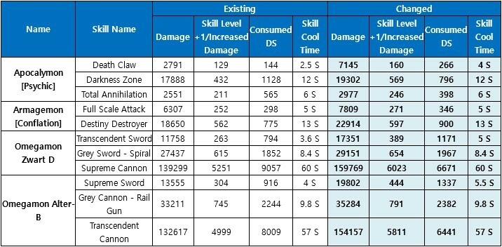 Battle of Shin - Fanglongmon Shin Vs. Susanoomon Shin (Post Rebalance) - NA  DMO 