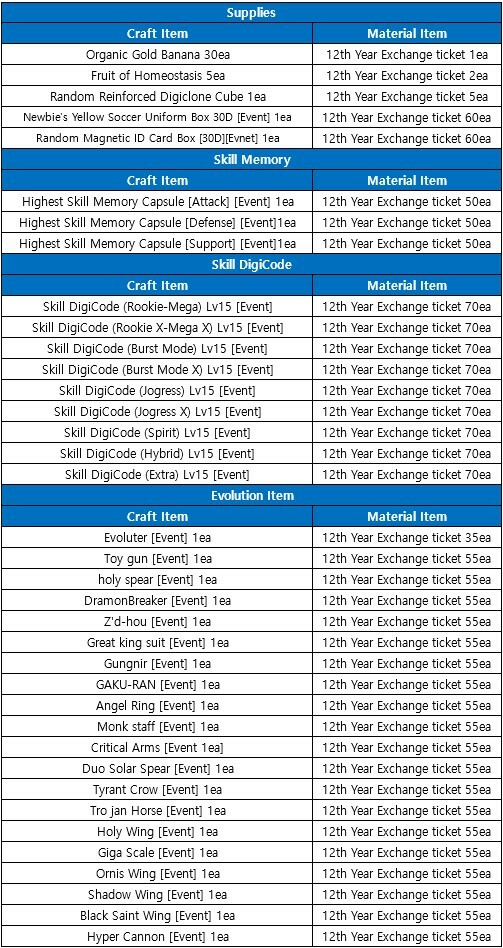 Steam Community :: Screenshot :: Monodramon evolution line