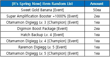 DMO Update & Event : Fanglongmon (Shin) - New Tamers Maps! & More