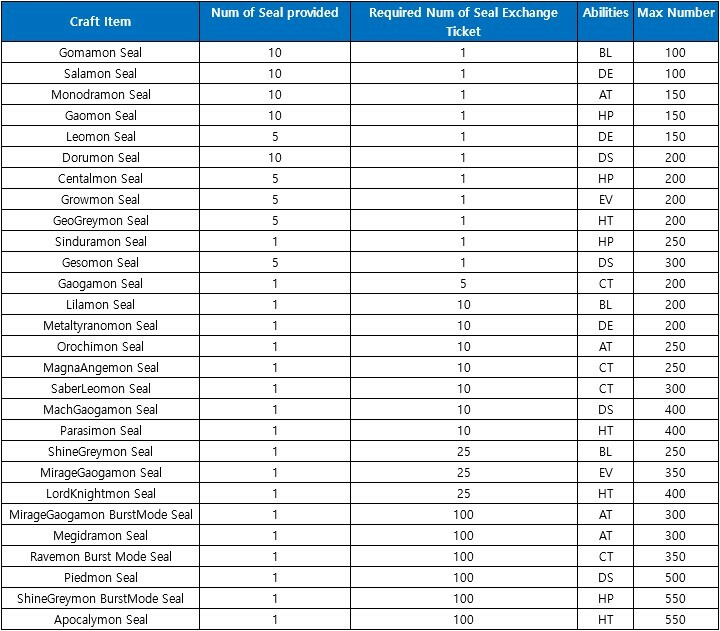 Guide:Rafflesimon - Digital Masters World