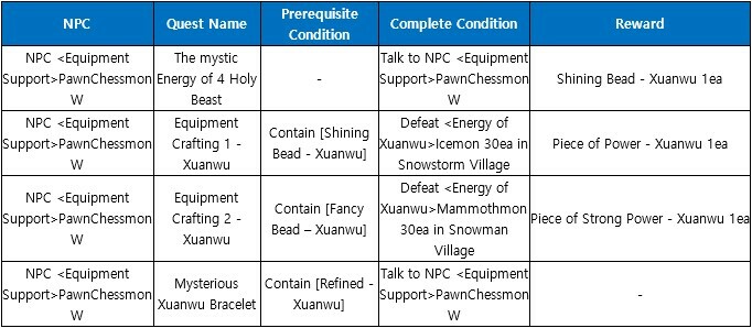 Comparação Deck - Fang Shin - Digimon Masters Online 