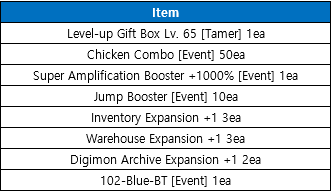 Digi-Evolution & Cloning - Digimon Masters Online: All Items Price List