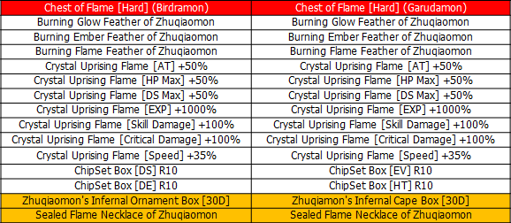 Digitamamon (Server Reward) - Digimon Masters Online Wiki - DMO Wiki