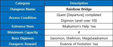 Digimon Master World - Xuanwumon Evolution & Skills 