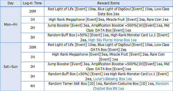 Raremon (Champion) - Digimon Masters Online Wiki - DMO Wiki