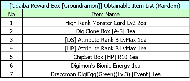 Nanomon (Item Craft) - Digimon Masters Online Wiki - DMO Wiki