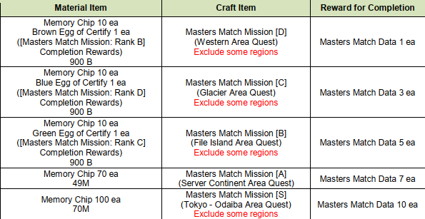 Guide:Mastemon - Digital Masters World