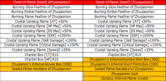 Digimon Master World - Xuanwumon Evolution & Skills 