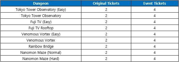 BURST MODE ITEMS - Digimon Masters Online: All Items Price List