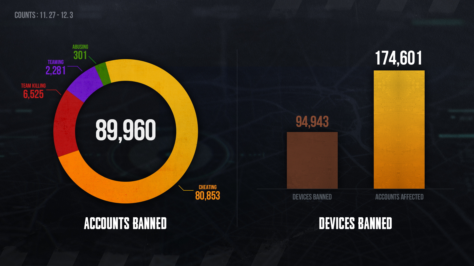 Prime Gaming March 2023 offers in India revealed; brings 7 free games,  in-game loot, exclusive content, and more