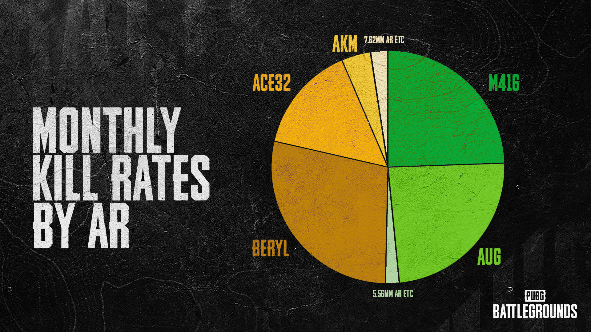 I made a distribution graph of champions winrate by role for the